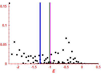 Strength function